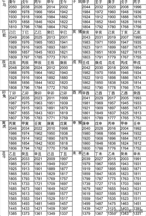 1986生效|十二生肖年份對照表 (西元、民國)